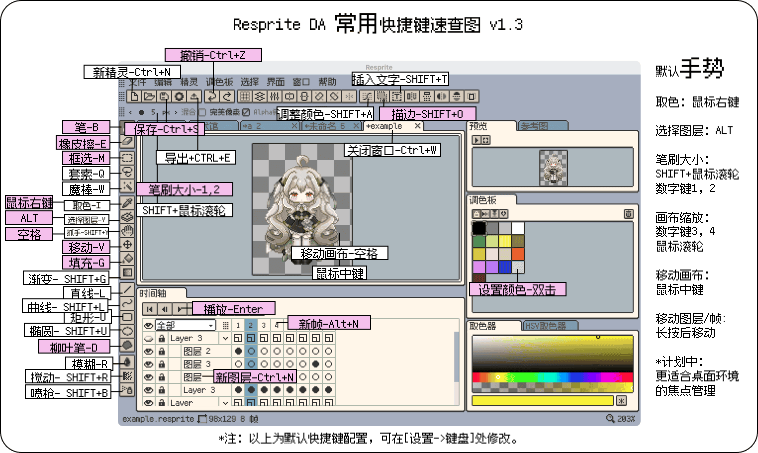 /doc-imgs/da_shortcuts_map.png